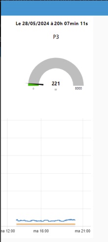 dashboard node-red